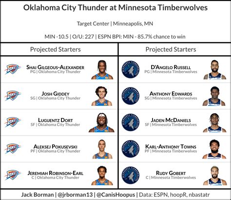 okc roster 2022 2023.